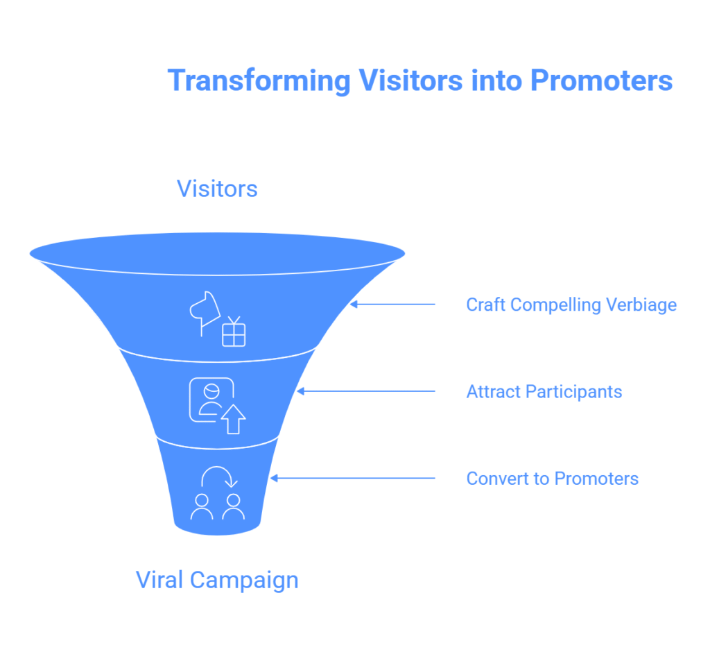 Viral Campaign