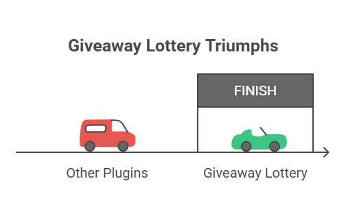 giveaway Lottery