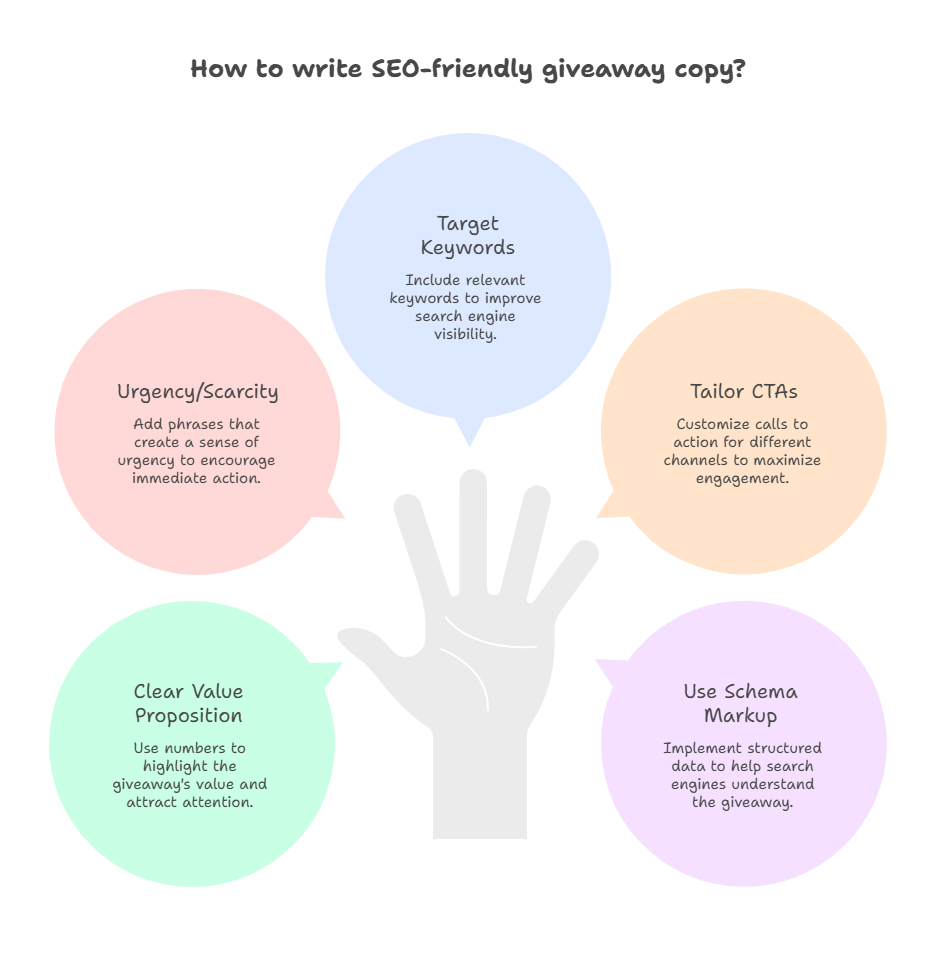 seo friendly giveaway copy