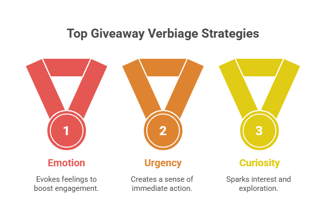 Giveaway Verbiage Strategis