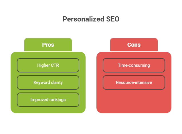 Comparison SEO and GEO