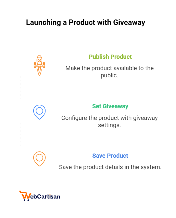 Launching a product wih Giveaway