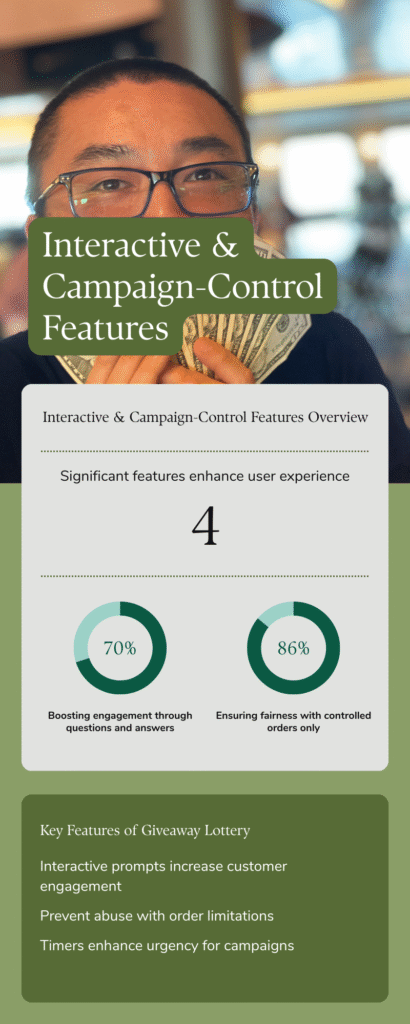 Interactive & Campaign-Control Features