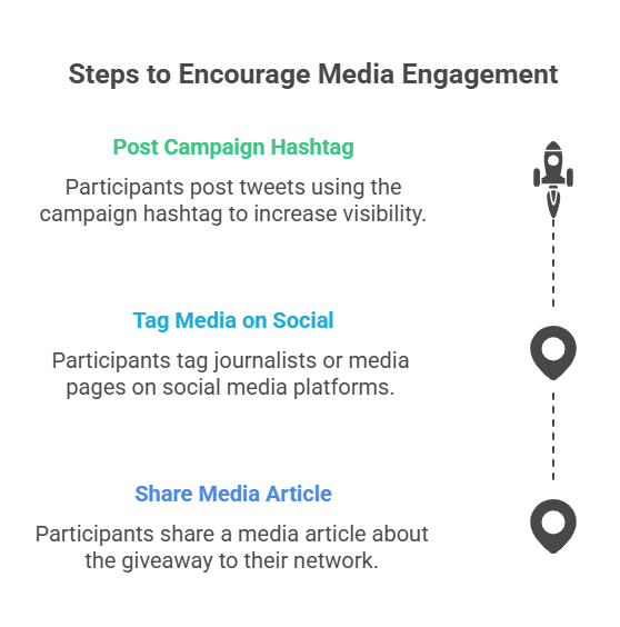 steps to encourage