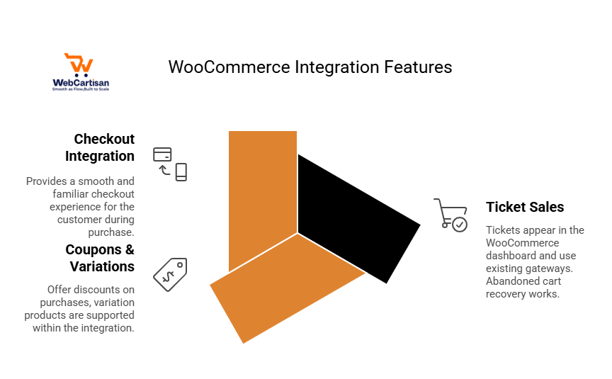 WooCommerce Integration Features