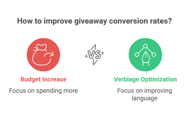 improve giveaway conversion rate
