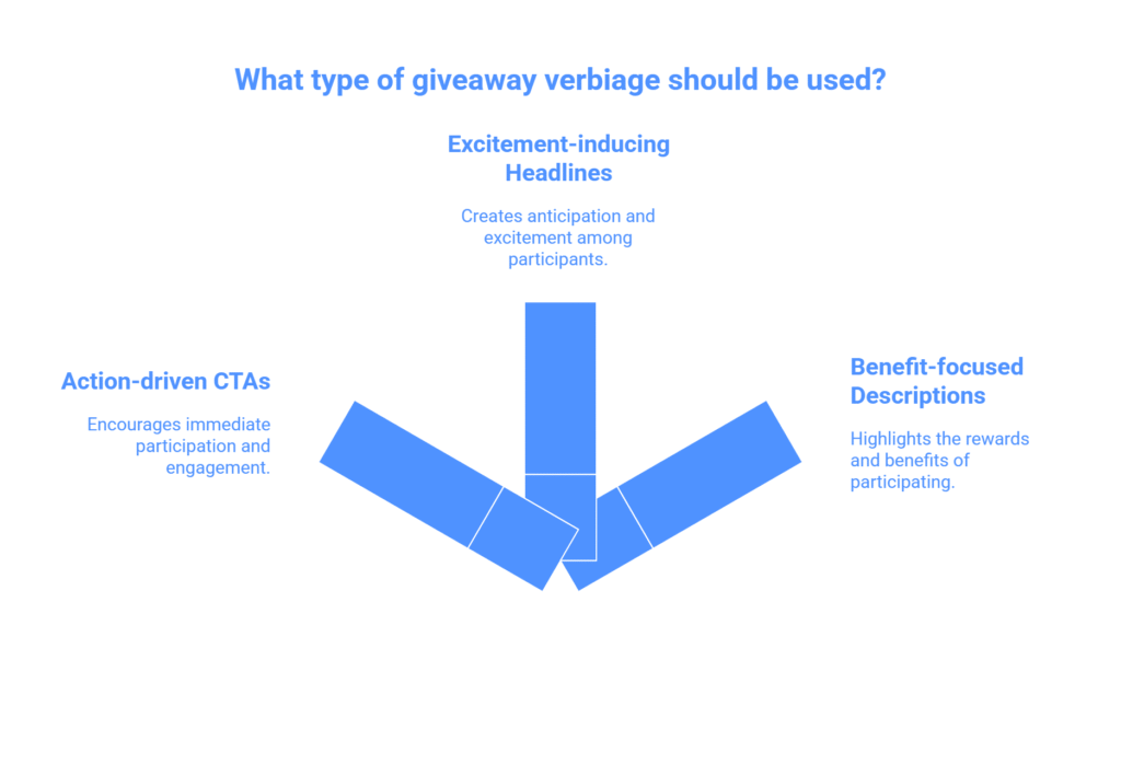 type of giveaway verbiage