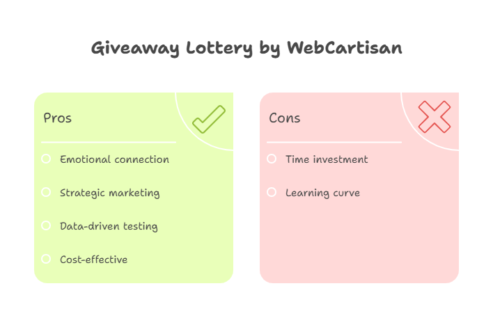 Giveaway lottery by Webcartisan