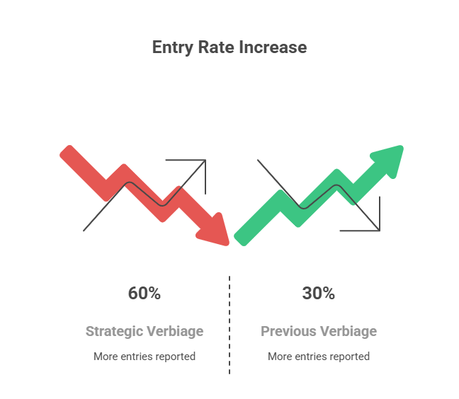 Entry Rate Increase