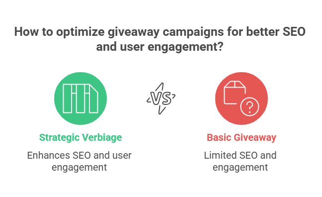 strategic verbiage vs basic giveaway