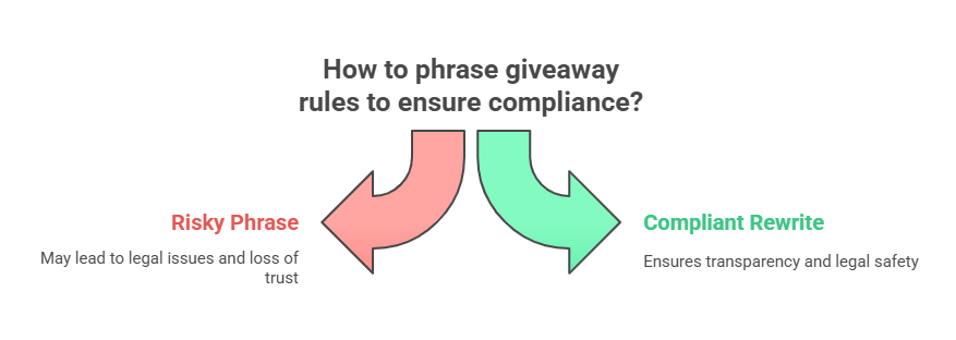 risky phrase vs compliant rewrite
