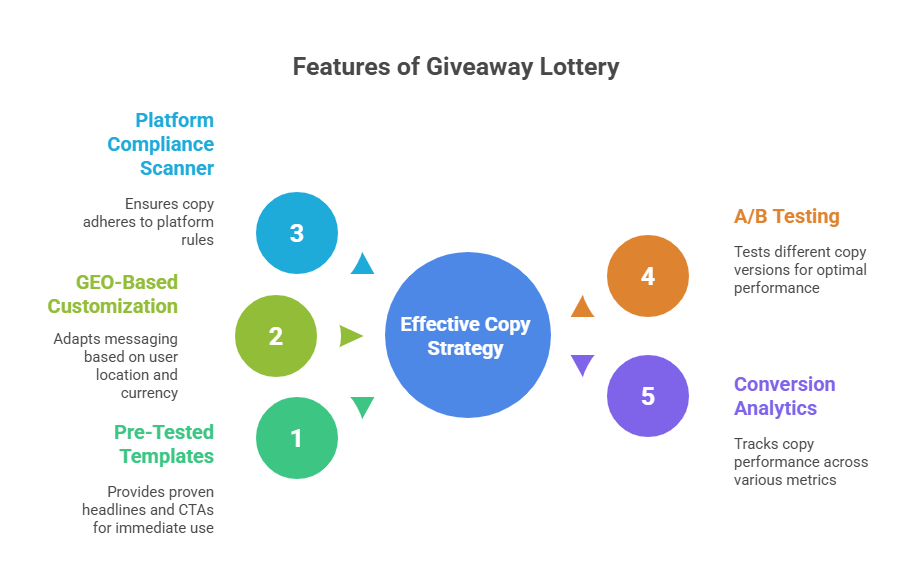 Giveaway Lottery Feature