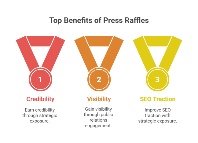 Benefits of Press Raffles