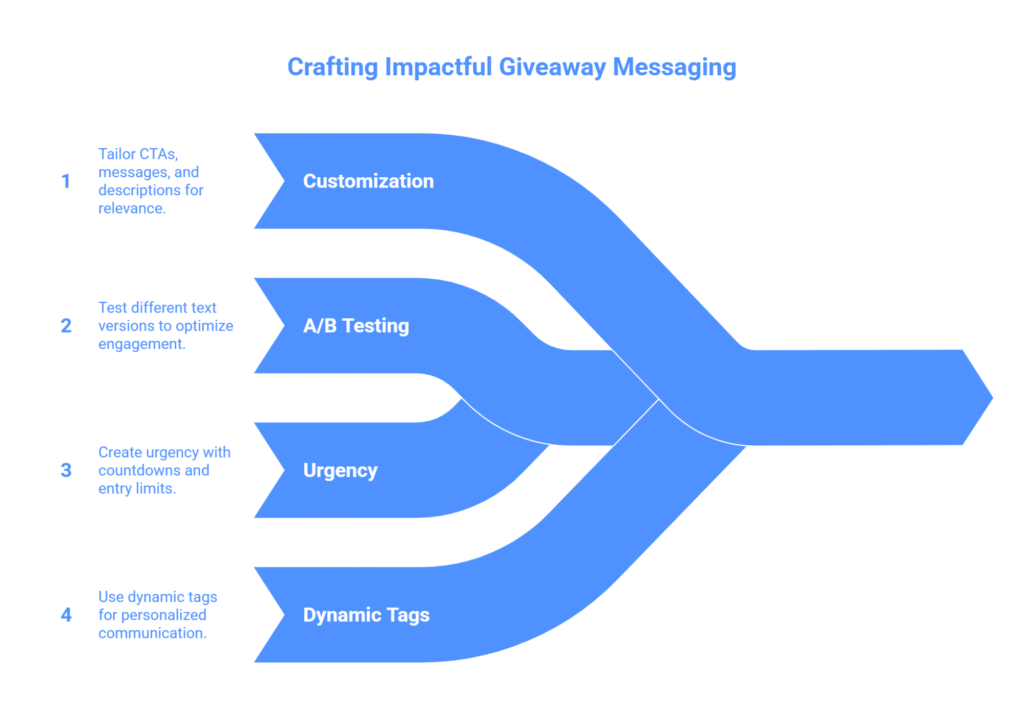 Giveaway Messaging