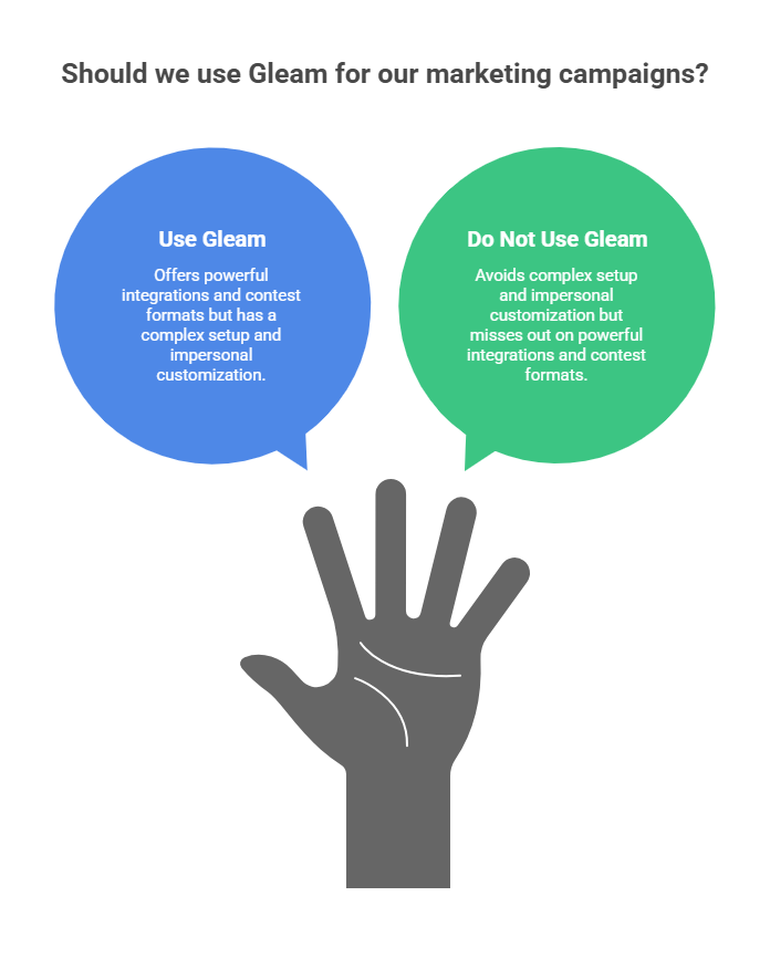 Pros and Cons of Gleam