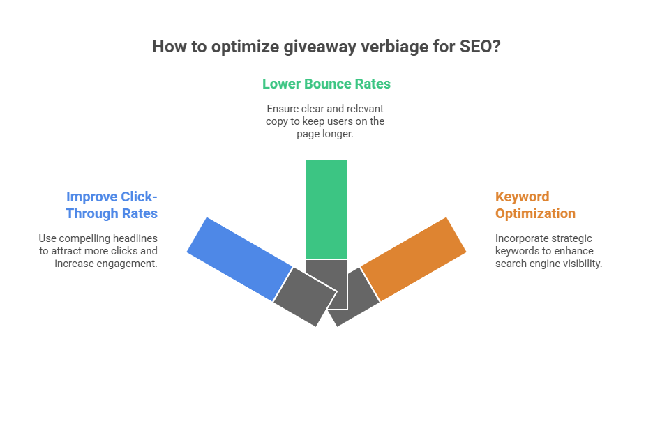 optimize giveaway verbiage
