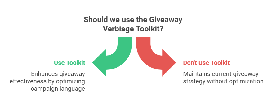 giveaway verbiage toolkit