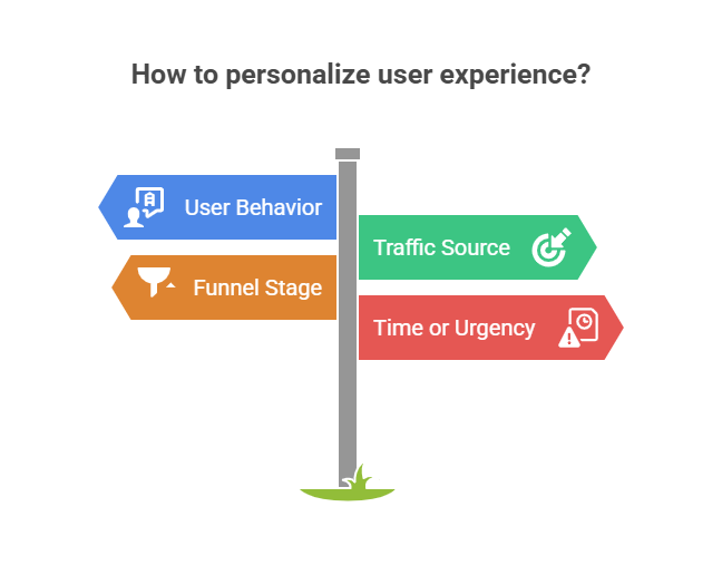 personalize user experience