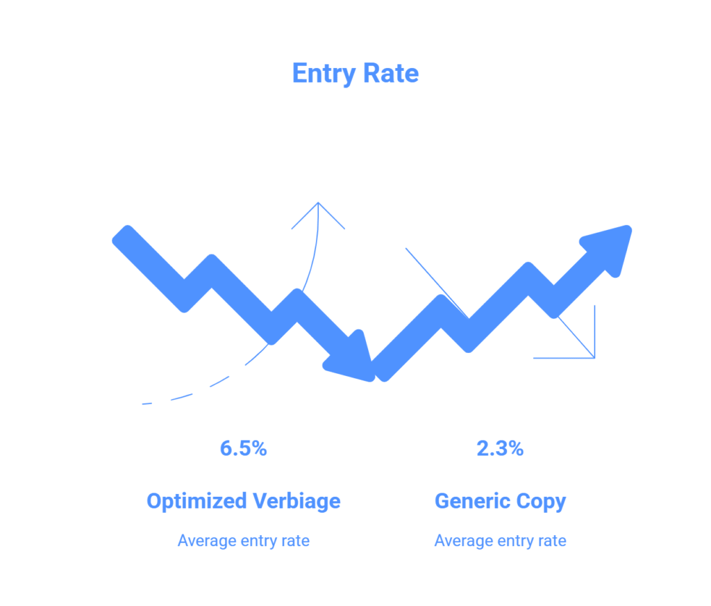 average entry rate