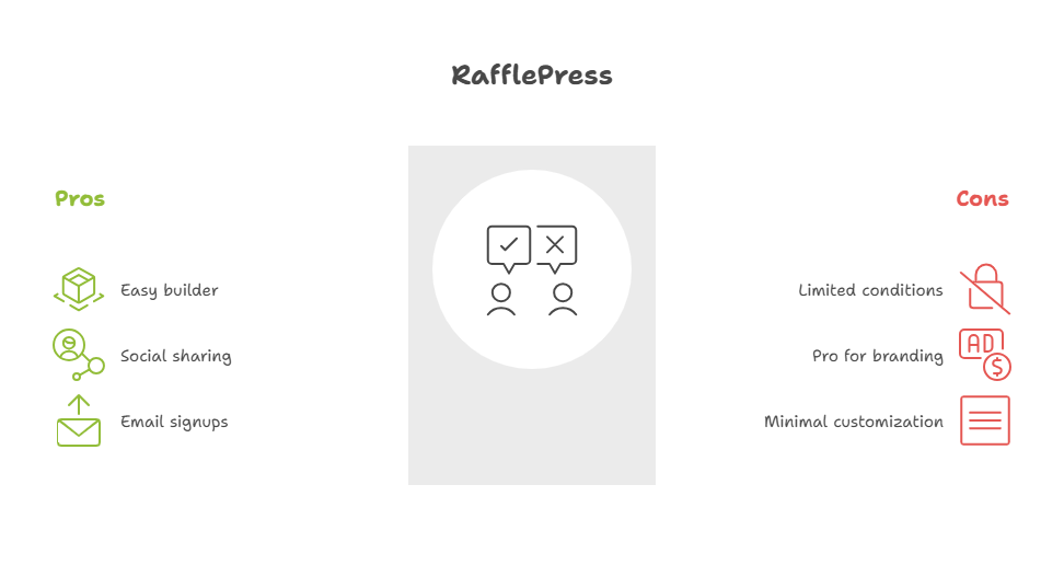 rafflepress pros and cons