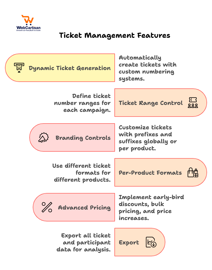 Ticket Management Features