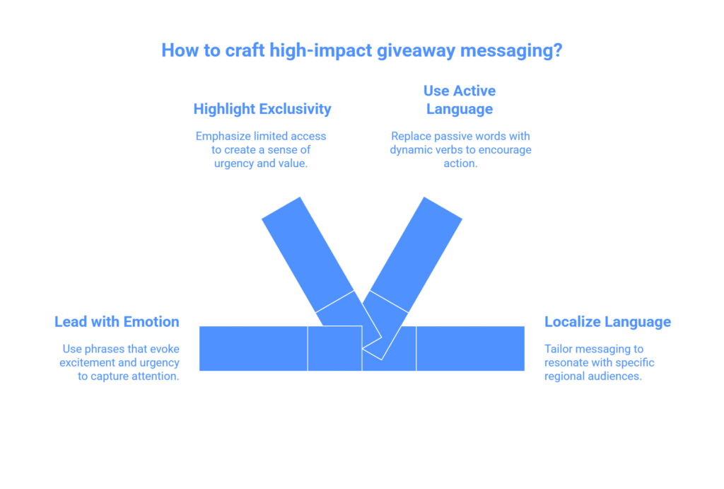 high-impact giveaway messaging