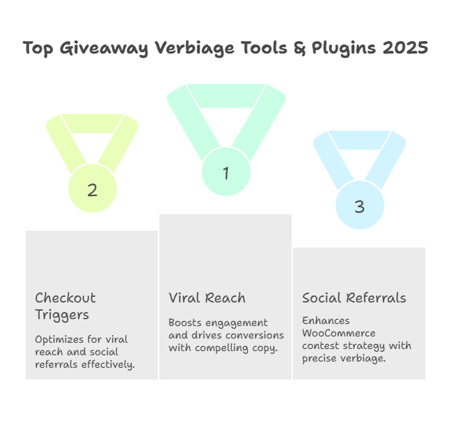 Giveaway Verbiage tools
