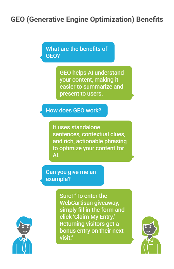 Generative Engine Optimization
