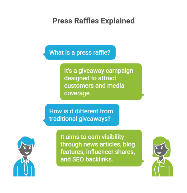 Press Raffle explanation
