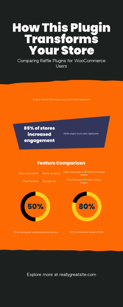 How this plugin transforms your store