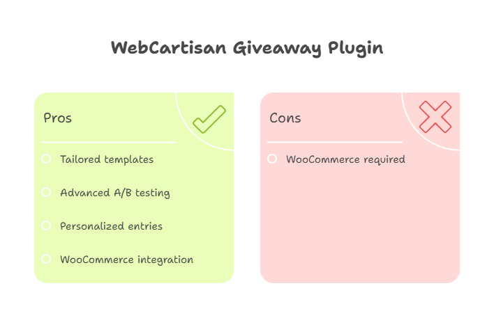 prons and cons of giveaway plugin