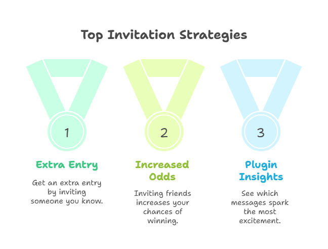 invitation strategies