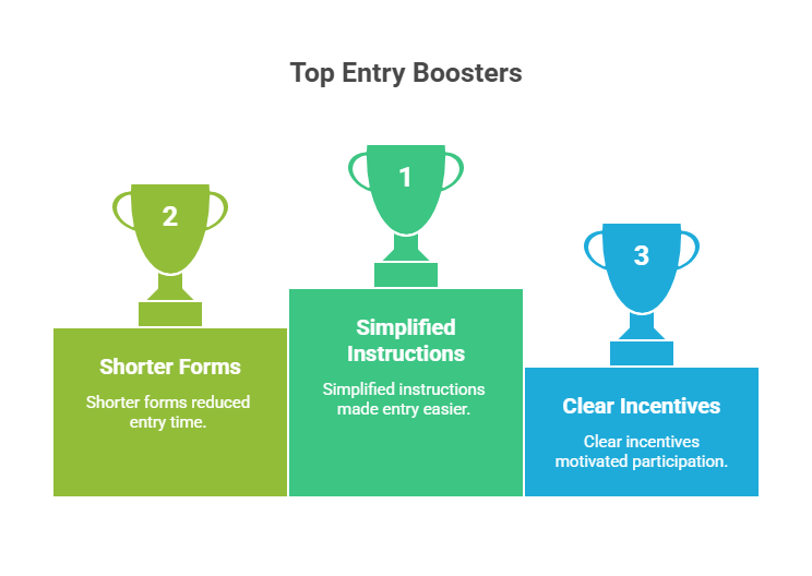 Entry Boosters