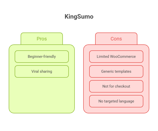 KingSumo Pros and Cons