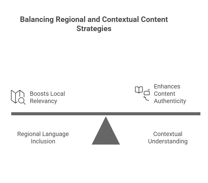 regional and contextual content