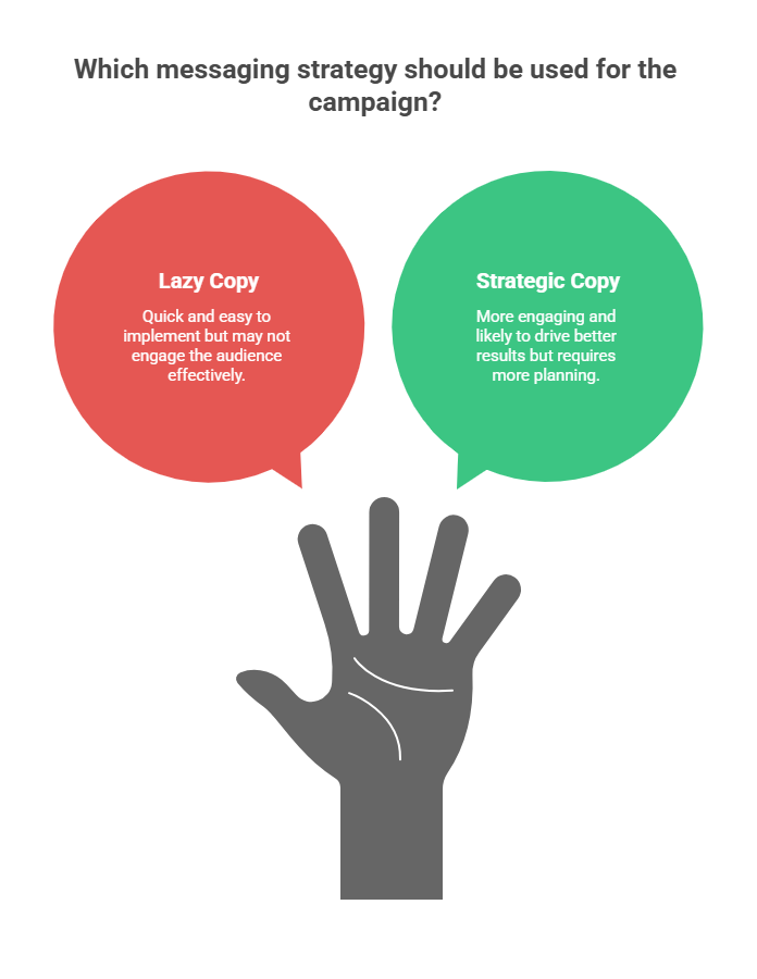  messaging strategy