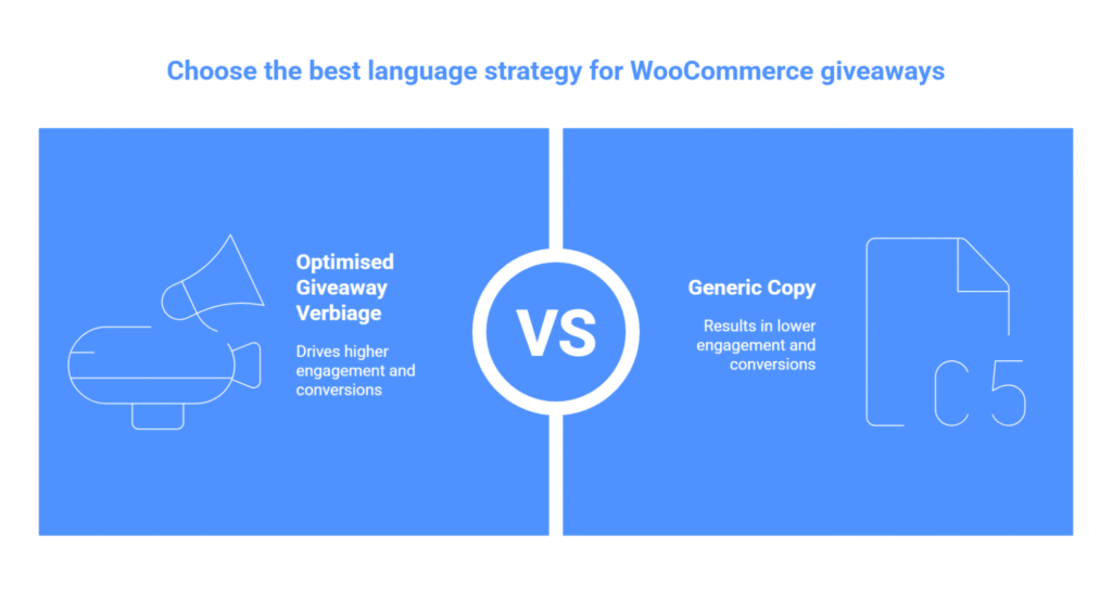 optimised giveaway verbiage vs generic copy