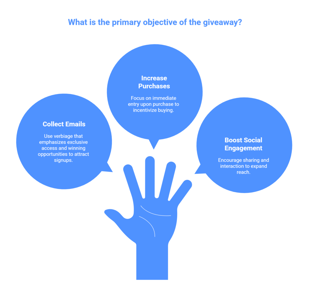 Primary objective of the giveaway
