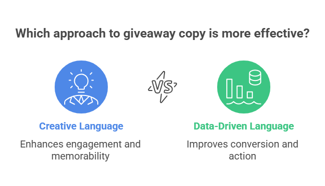 Effectiveness of Giveaway Copy