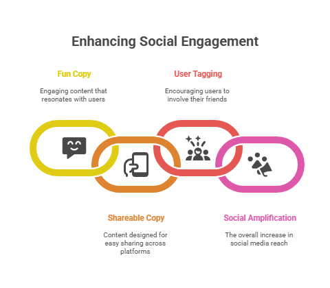social engagement