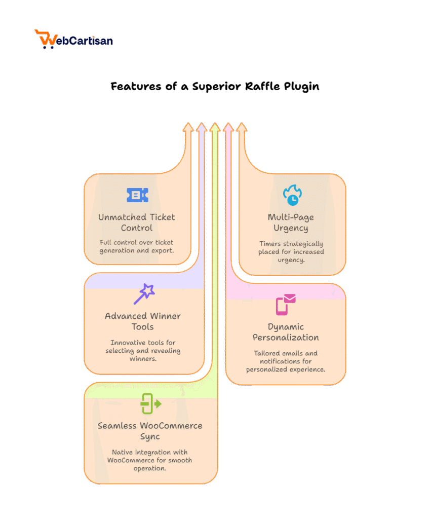 features of a superior raffle plugin