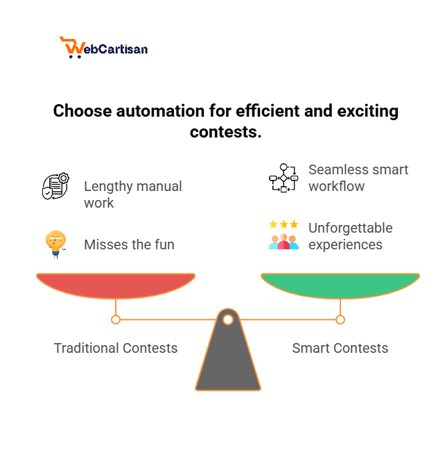 Choose automation for efficient and aeciting contests.
