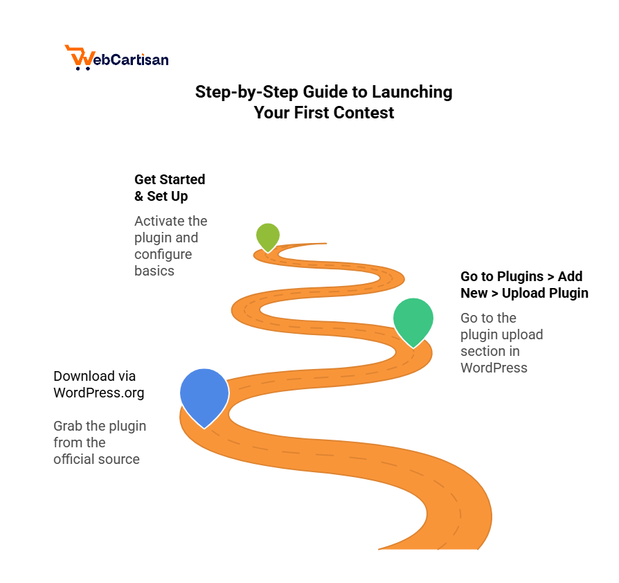Step-by-Step Guide to Launching Your First Contest