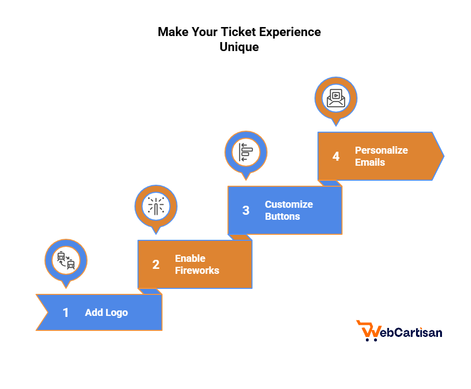 Make your ticket experience uinque