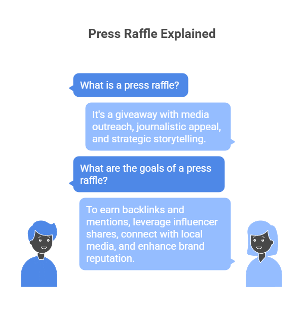 What is rafflepress