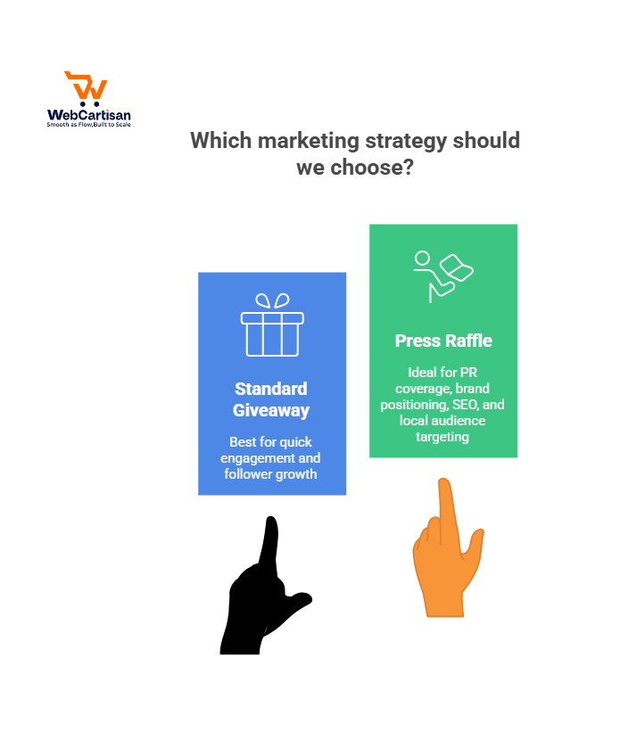 which marketing strategy should we choose