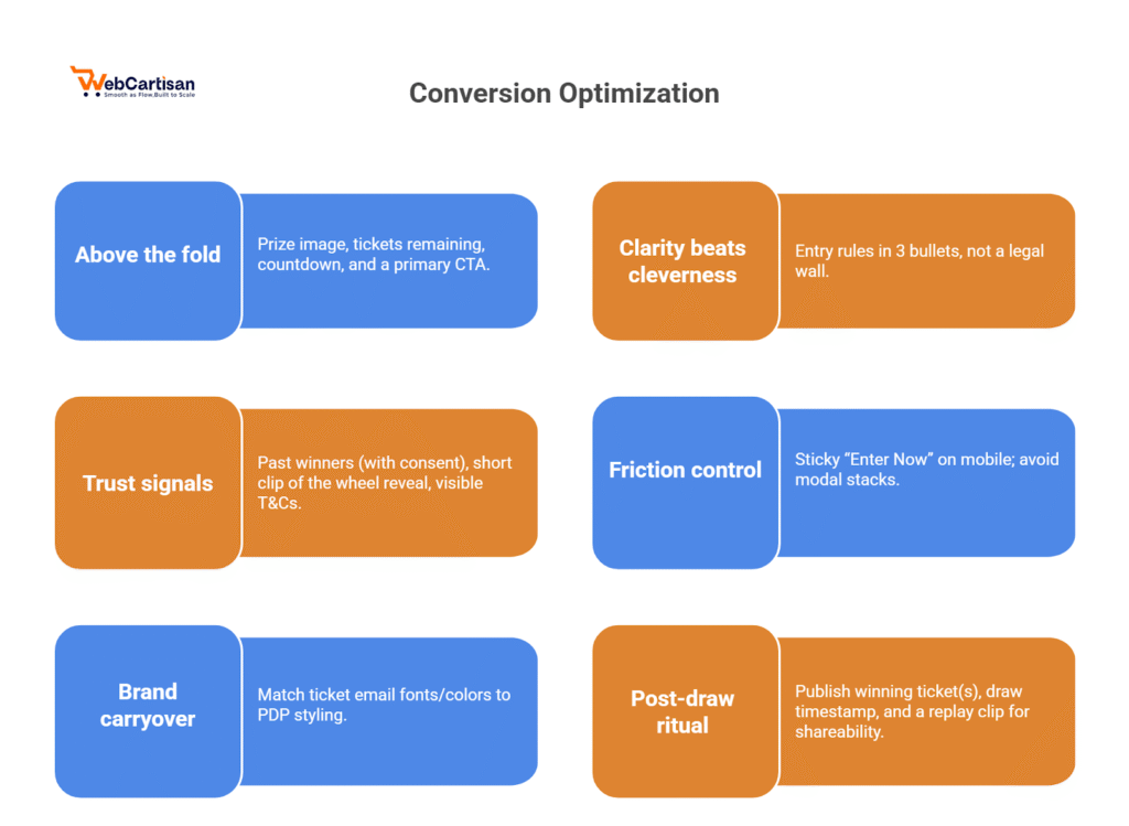 conversion optimization