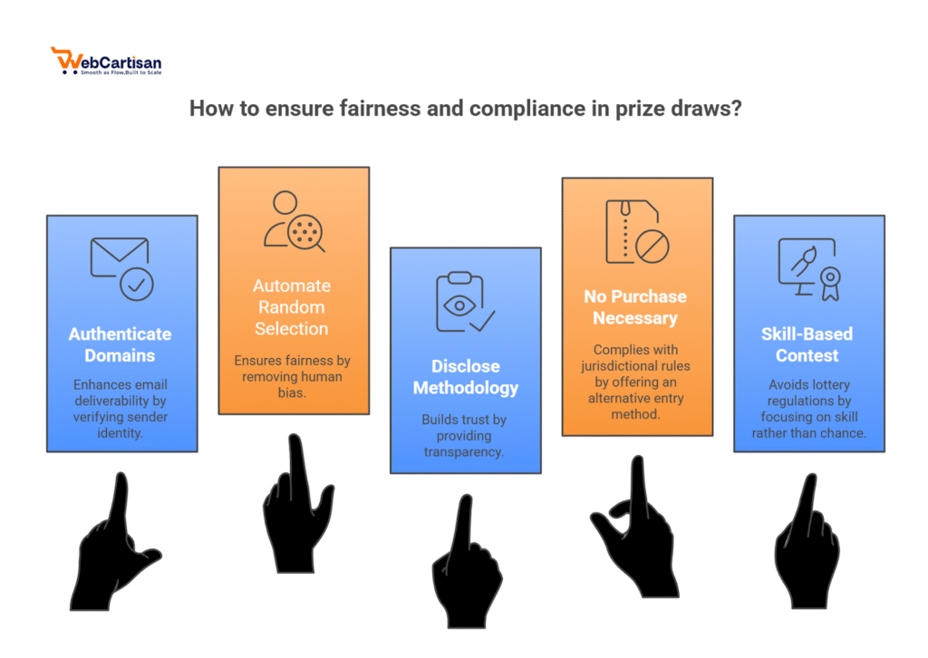 fairness and compliance