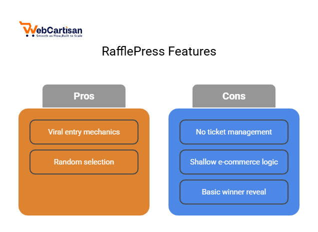 rafflepress