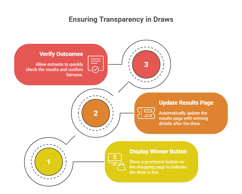 transparency in draws
